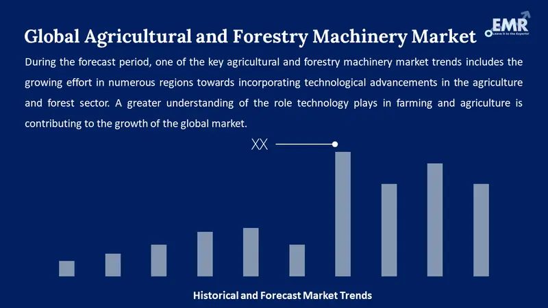 agricultural and forestry machinery market