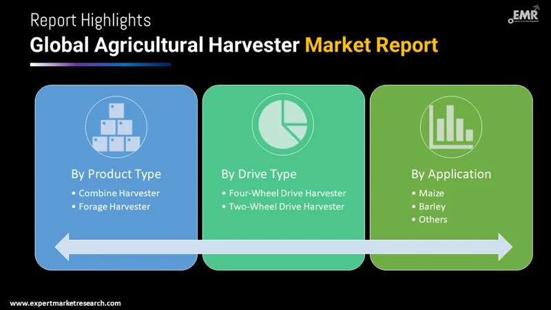 Agricultural Harvester Market By Segments