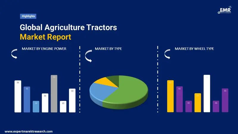 agriculture tractors market by segments