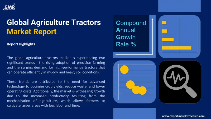 agriculture tractors market