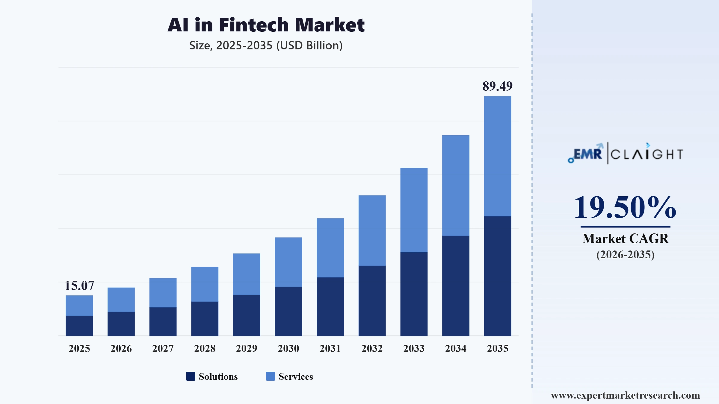 AI in Fintech Market Graph
