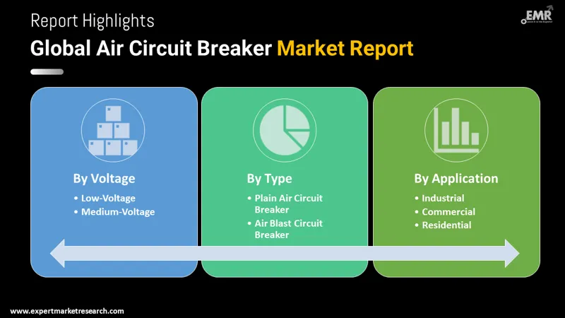 Global Air Circuit Breaker Market