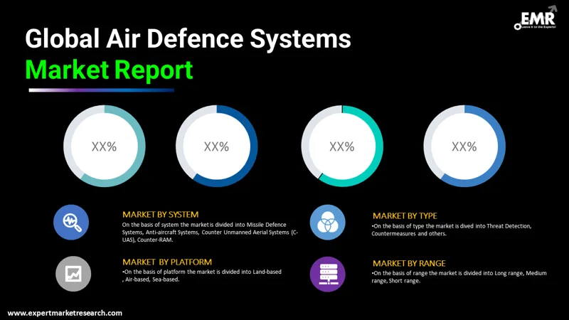 air-defence-systems-market-by-segmentation
