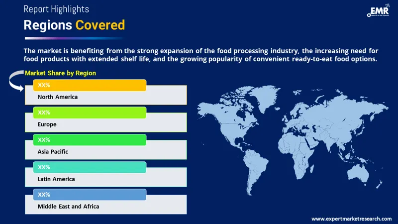 Global Air Dried Food Market