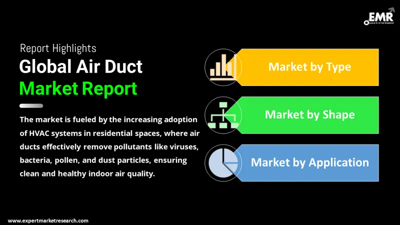 Global Air Duct Market