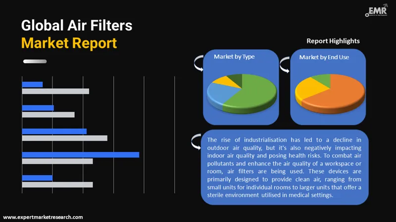 air-filters-market-by-segments