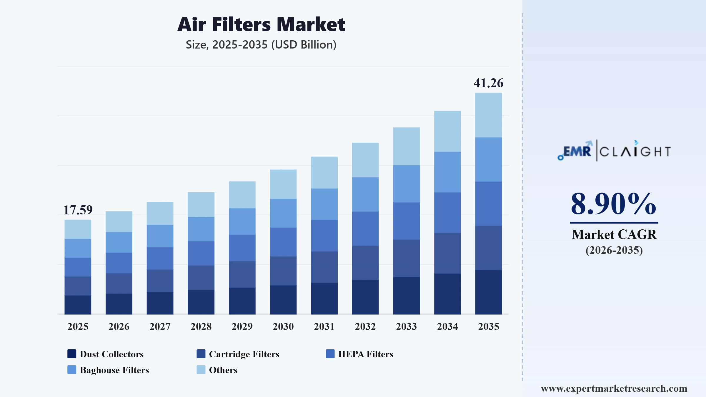 Air Filters Market Graph