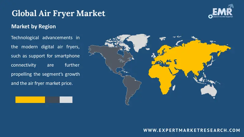 air fryer market by region