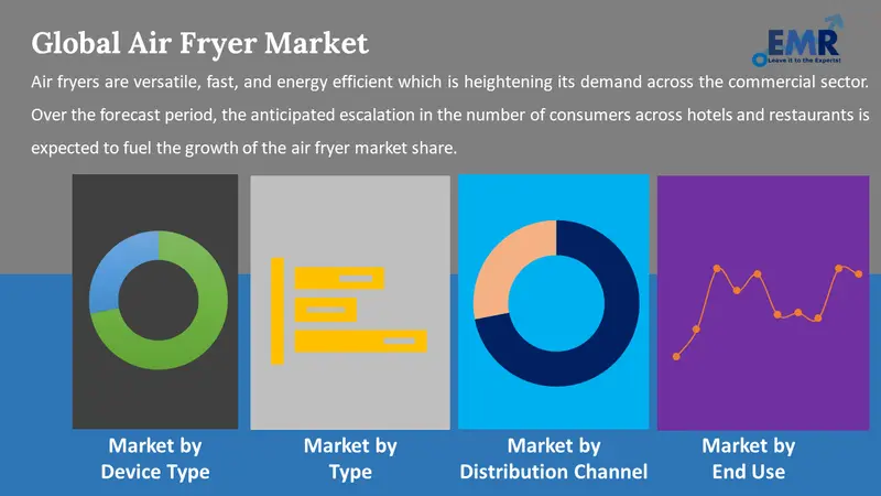 air fryer market by segments