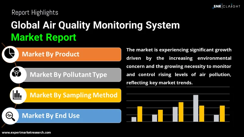 Global Air Quality Monitoring System Market