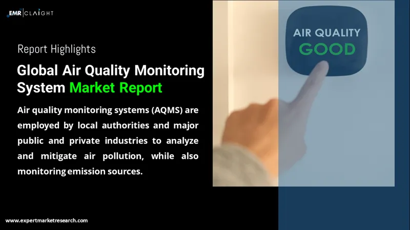 Global Air Quality Monitoring System Market