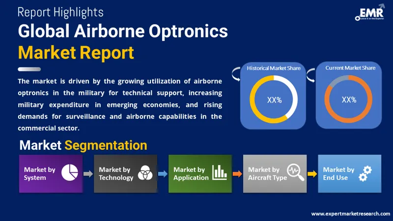 Global Airborne Optronics Market
