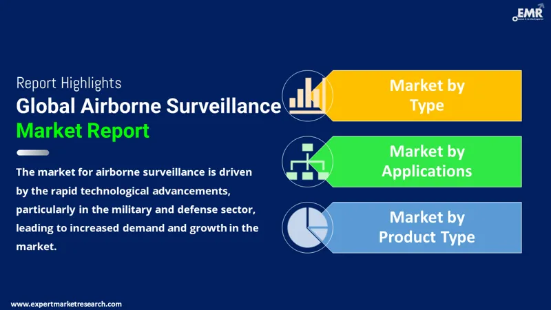 Global Airborne Surveillance Market