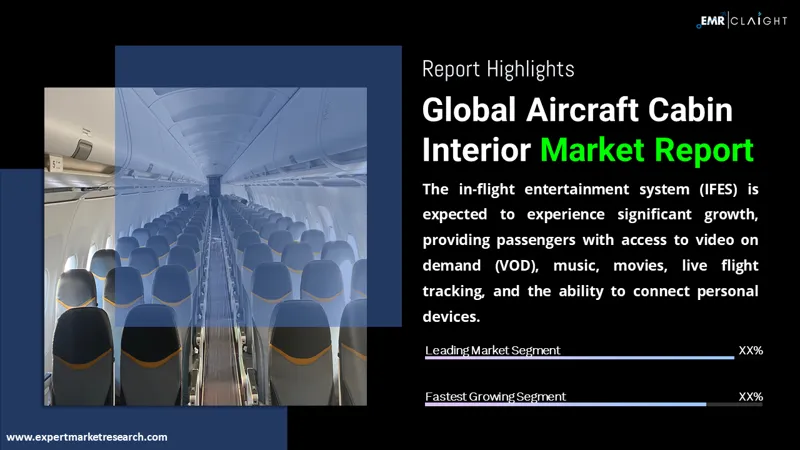 Global Aircraft Cabin Interior Market