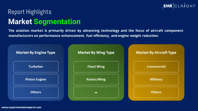 Global Aircraft Engine Market