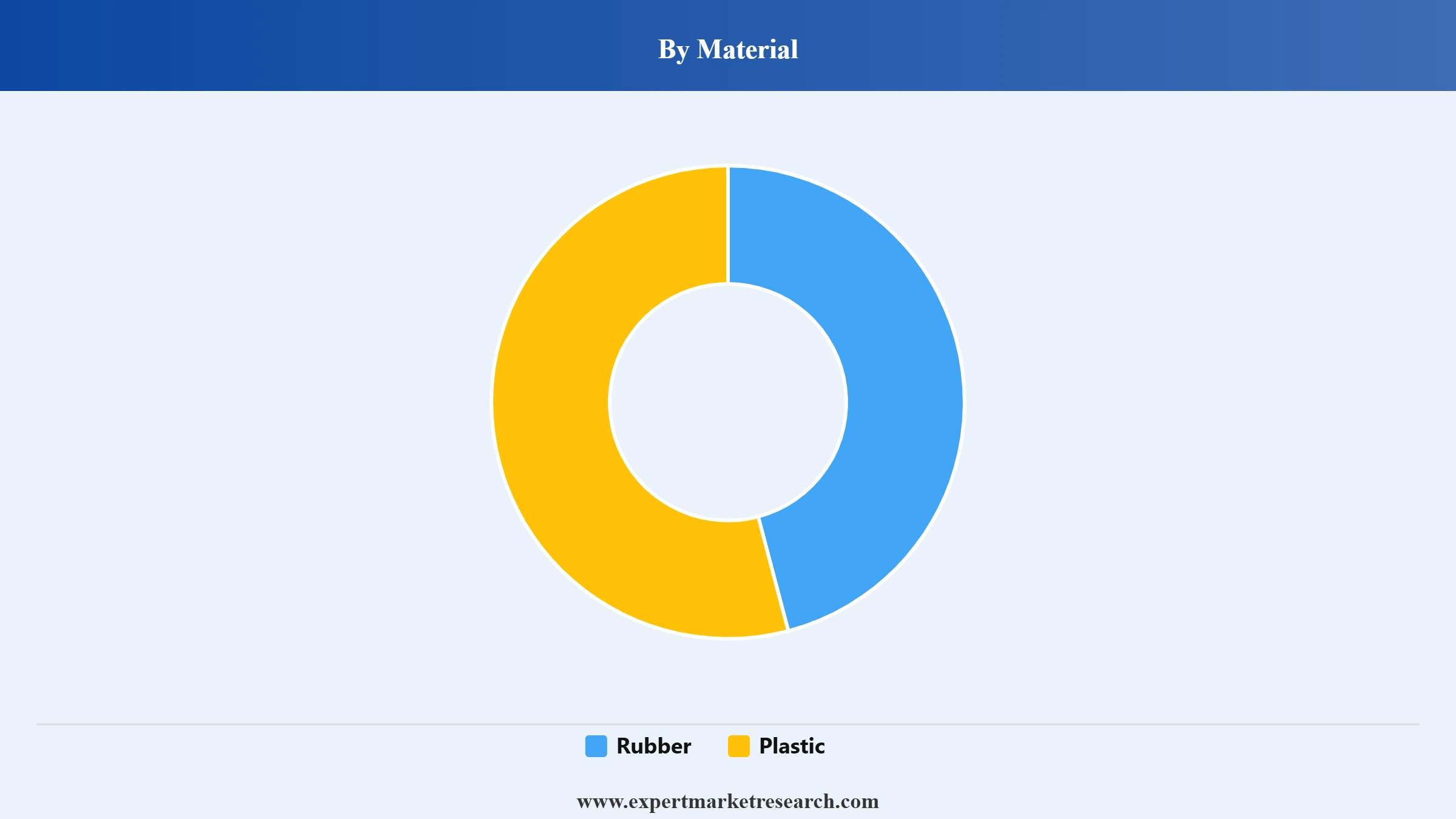 Airless Tyres Market Segment Material