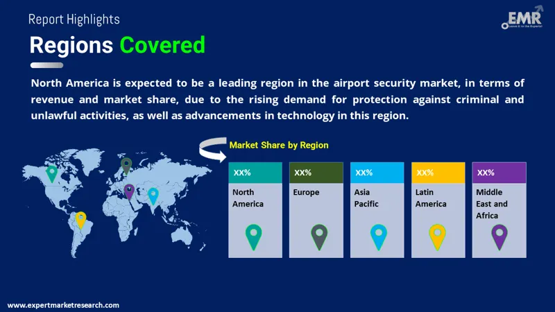 airport security market by region