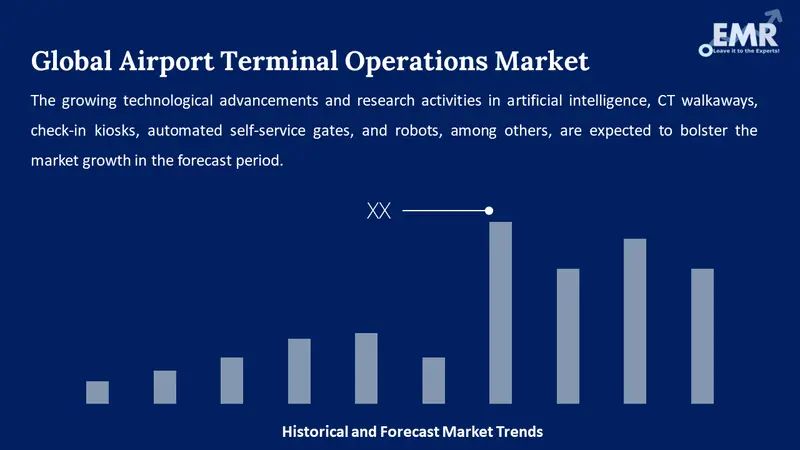 airport terminal operations market