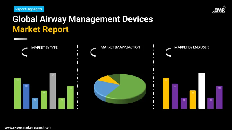 airway management devices market by segments