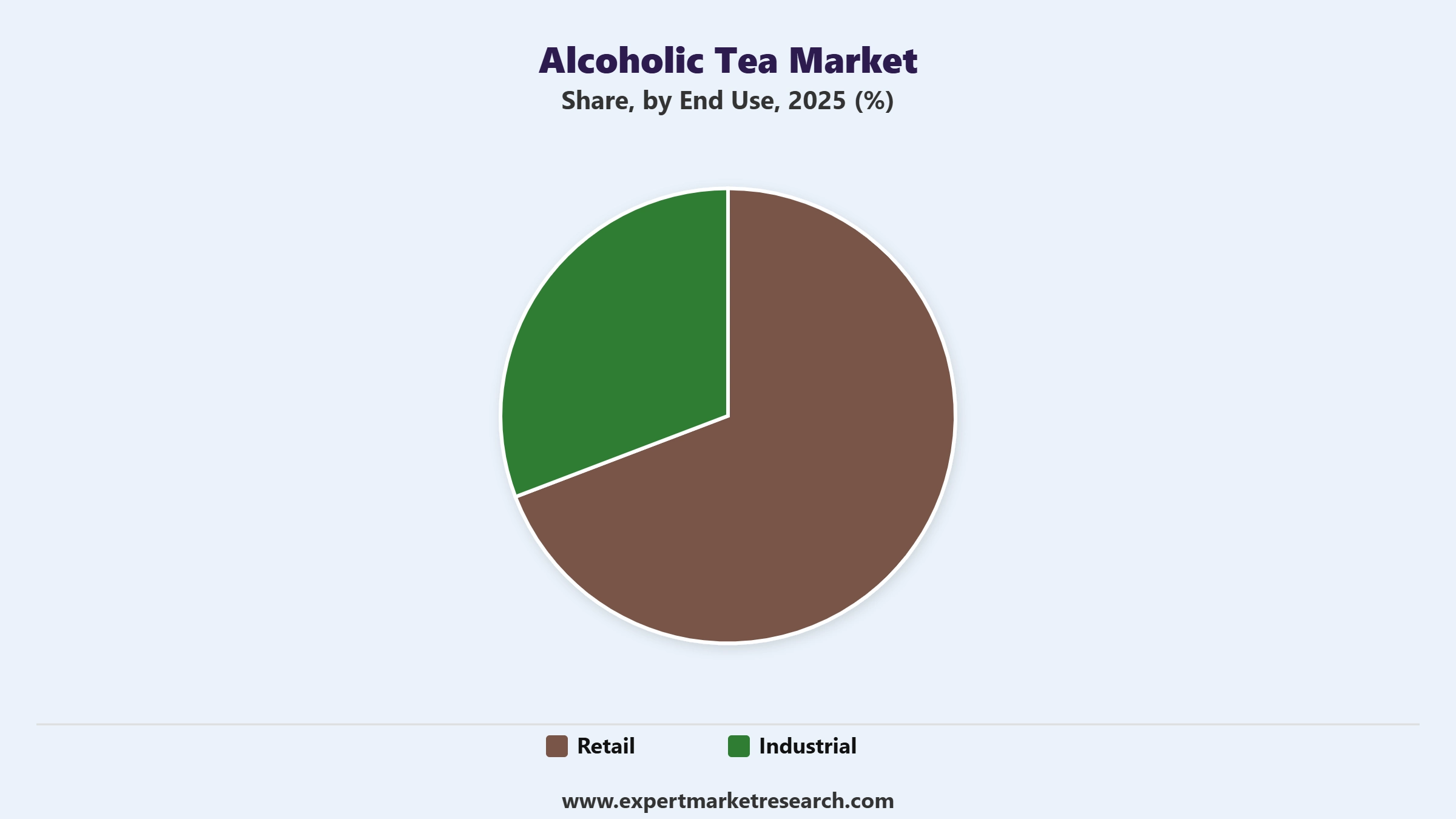 Alcoholic Tea Market Segment End Use