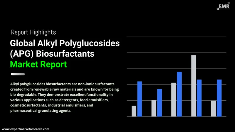 Alkyl Polyglucosides (APG) Biosurfactants Market