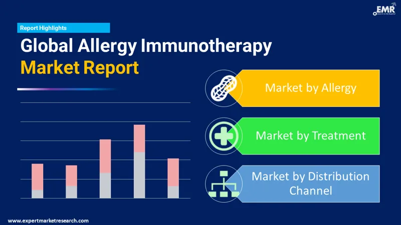 allergy-immunotherapy-market-by-segments