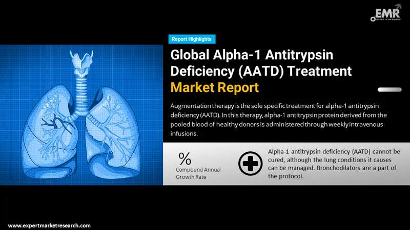 alpha-1-antitrypsin-deficiency-aatd-treatment-market
