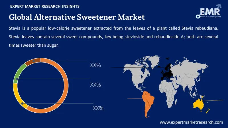 alternative sweetener market by region