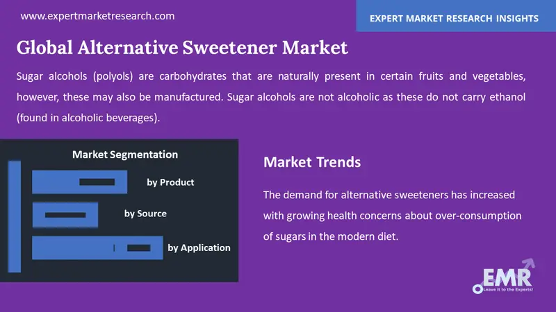 alternative sweetener market by segments