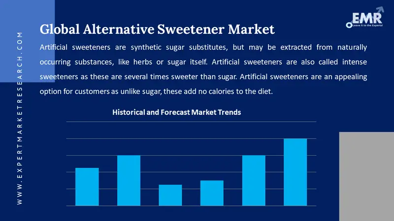 alternative sweetener market