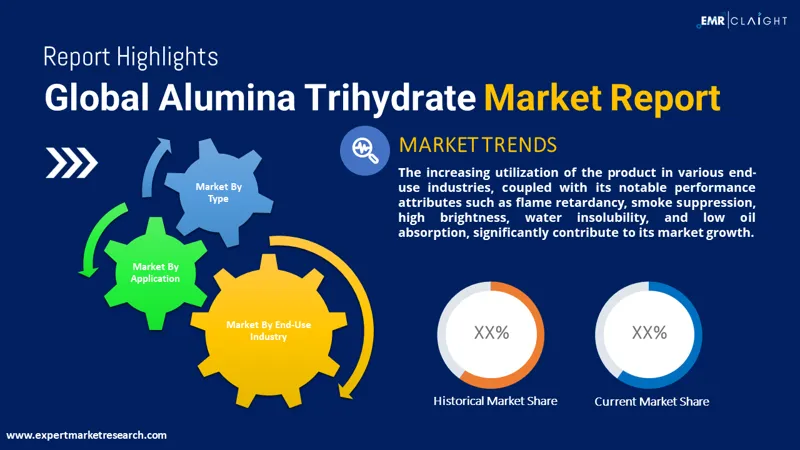 Global Alumina Trihydrate Market
