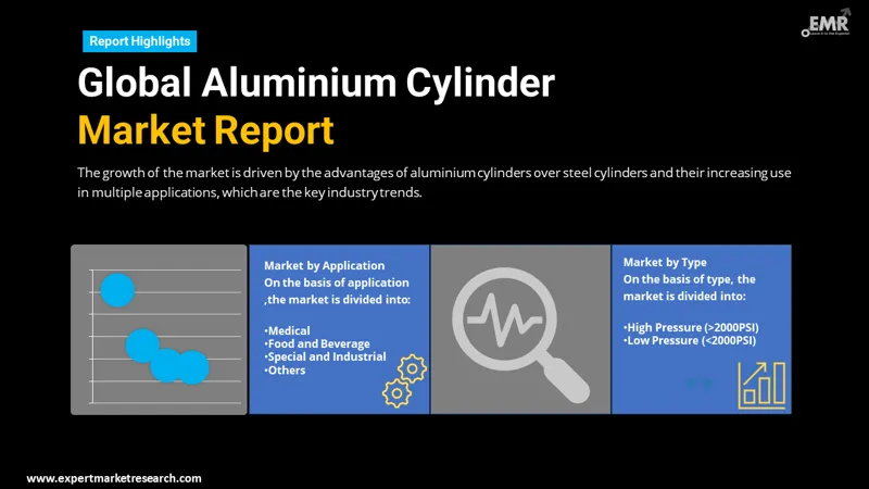 aluminium-cylinder-market-by-segmentation