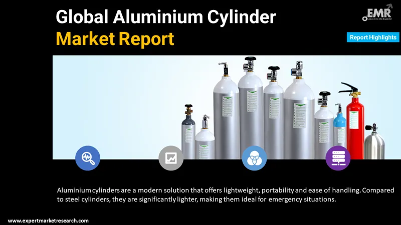 aluminium-cylinder-market