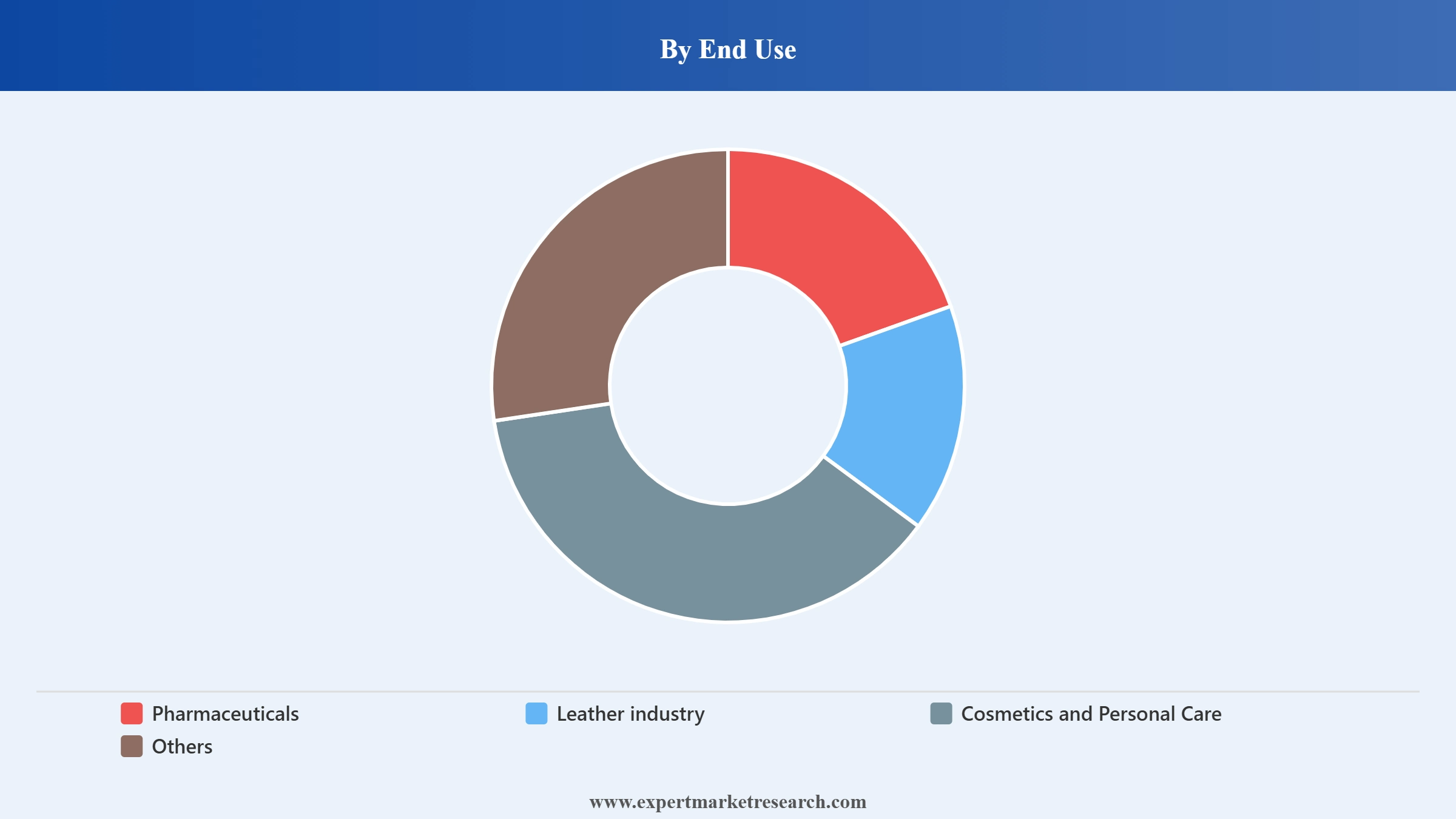Alunite Market Segment End Use