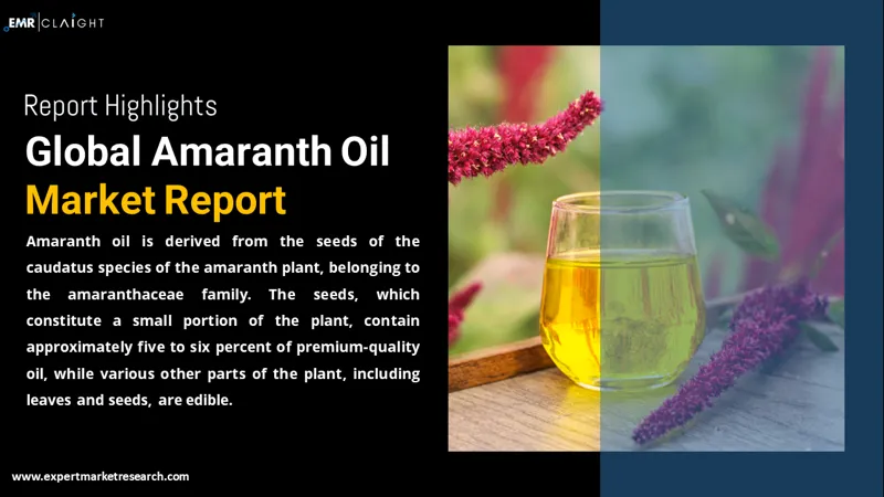 Global Amaranth Oil Market