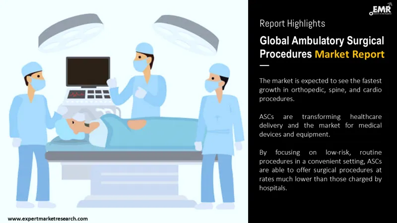 ambulatory-surgical-procedures-market