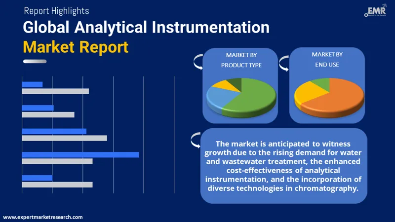 Global Analytical Instrumentation Market