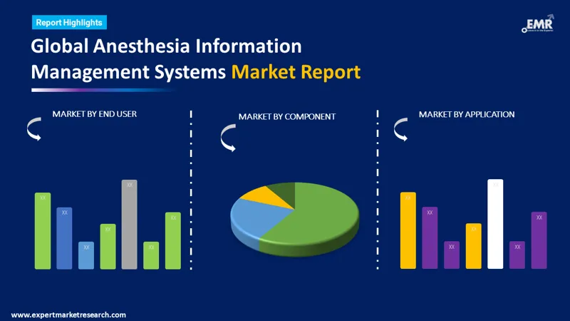 anesthesia information management systems market by segments