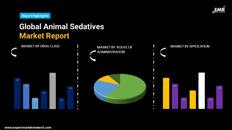 animal-sedatives-market-by-segmentation