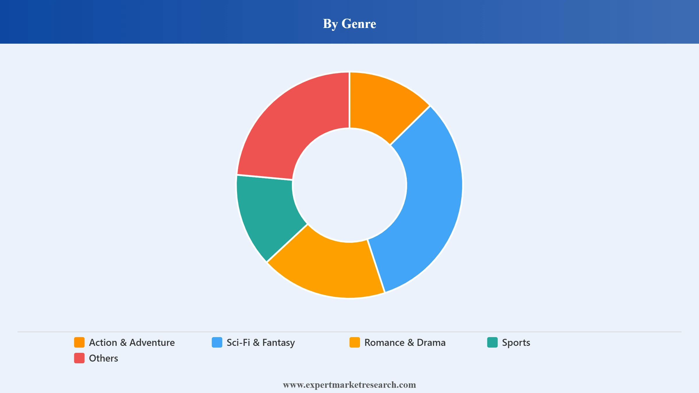 Anime Market Segment Genre