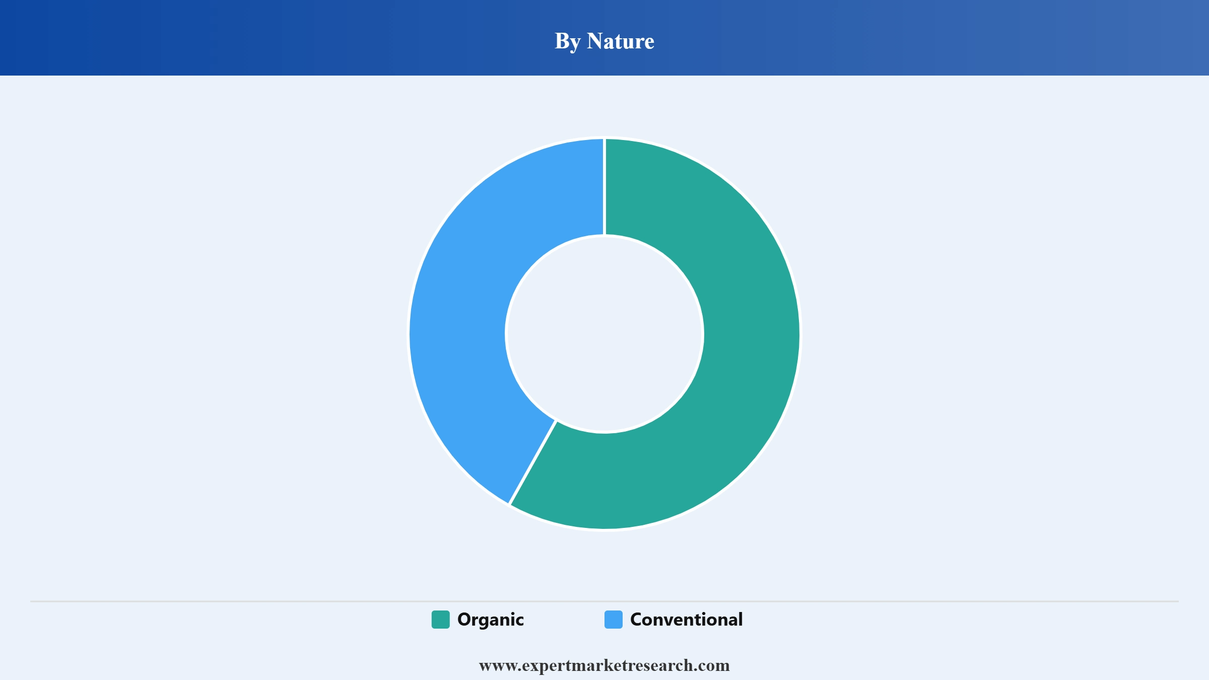 Annatto Market Segment Nature