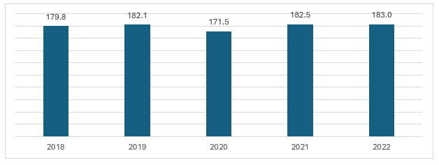 Europe Calcium Silicate Blocks Market