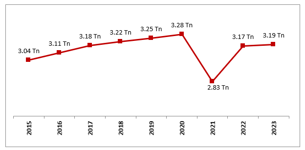 Mercado de Alquiler de Coches de Estados Unidos
