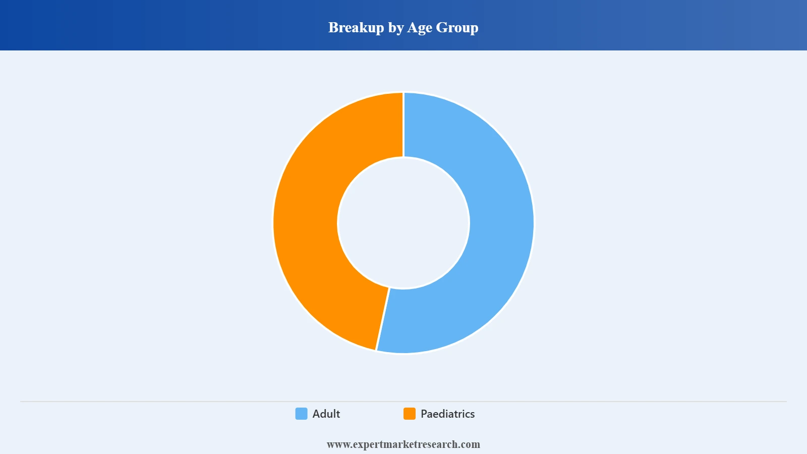Anoscope Market Segment Age Group