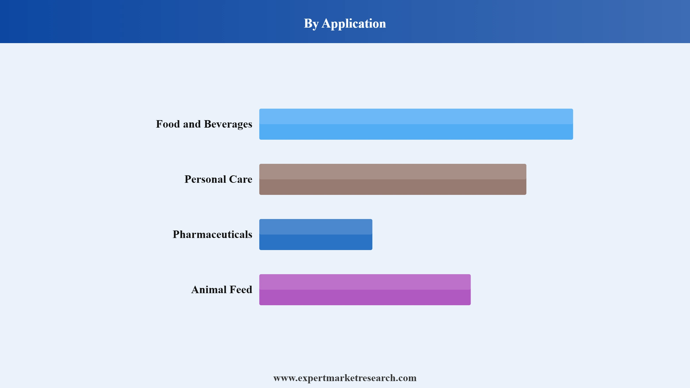 Anthocyanin Market Segment Application