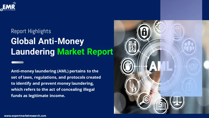 anti money laundering market