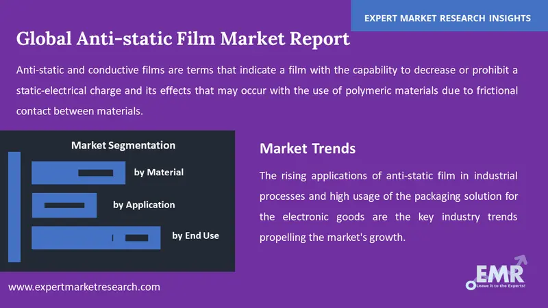 anti static film market by segments