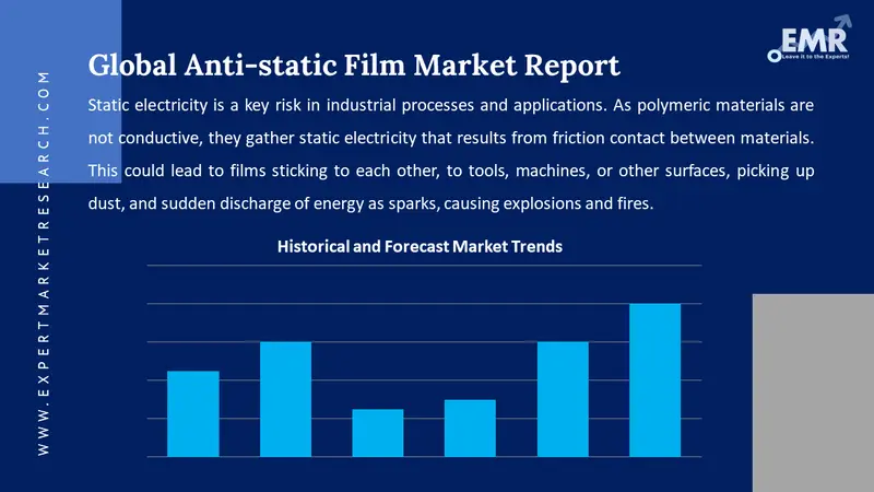 anti static film market