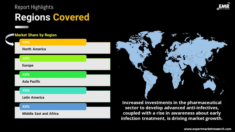 Global Anti-Infectives Market