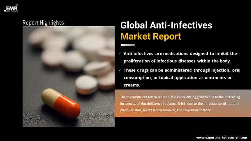 Global Anti-Infectives Market